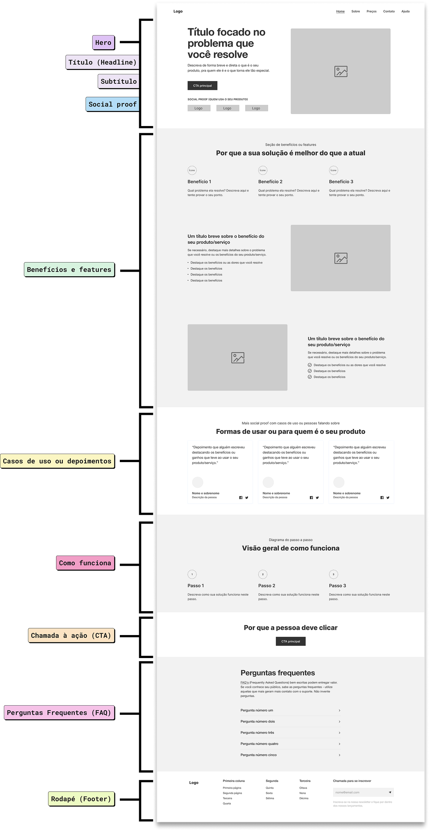 Exemplo visual de landing page de alta conversão